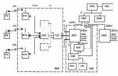 ����������� ����� � ������ ������������ ����� �����